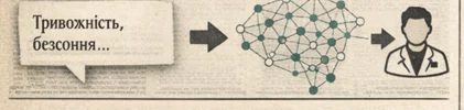 Ілюстрація: скарги у вигляді діалогу, аналіз алгоритмом, образ фахівця.